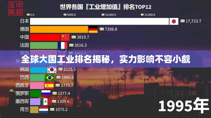 全球大國(guó)工業(yè)排名揭秘，實(shí)力影響不容小覷