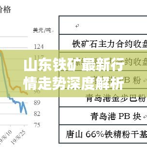 山東鐵礦最新行情走勢深度解析