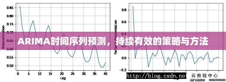 ARIMA時間序列預測，持續(xù)有效的策略與方法