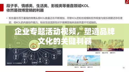 企業(yè)專題活動(dòng)視頻，塑造品牌文化的關(guān)鍵利器