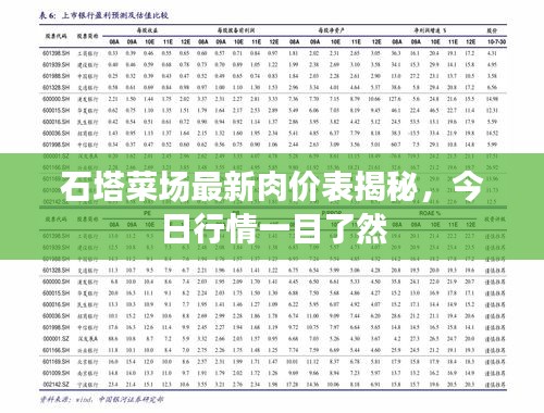 石塔菜場(chǎng)最新肉價(jià)表揭秘，今日行情一目了然