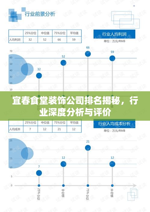 宜春食堂裝飾公司排名揭秘，行業(yè)深度分析與評價