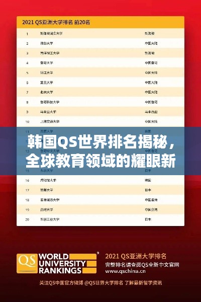 韓國QS世界排名揭秘，全球教育領域的耀眼新星