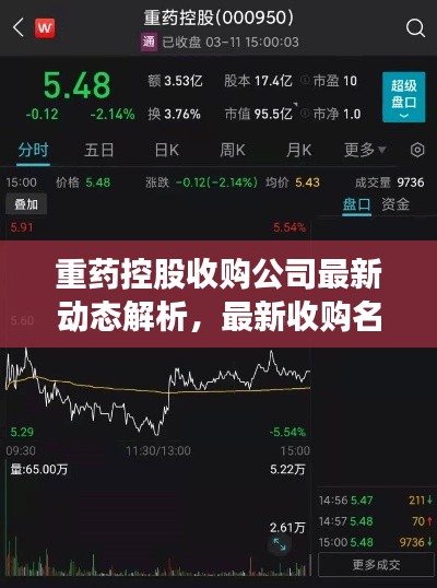 重藥控股收購(gòu)公司最新動(dòng)態(tài)解析，最新收購(gòu)名單全面梳理