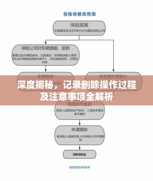 深度揭秘，記錄刪除操作過(guò)程及注意事項(xiàng)全解析