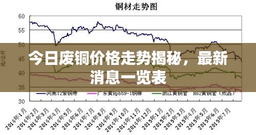 今日廢銅價格走勢揭秘，最新消息一覽表