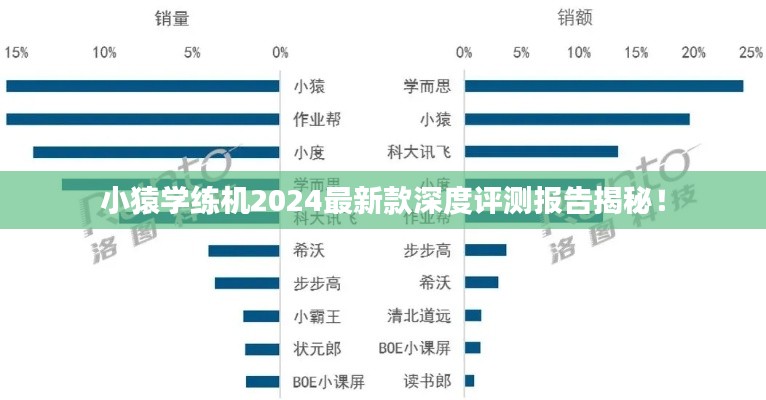 小猿學(xué)練機(jī)2024最新款深度評(píng)測(cè)報(bào)告揭秘！