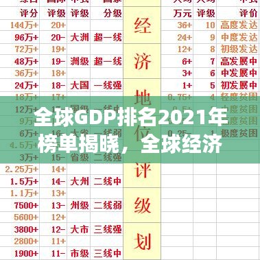 全球GDP排名2021年榜單揭曉，全球經(jīng)濟(jì)發(fā)展最新概覽！