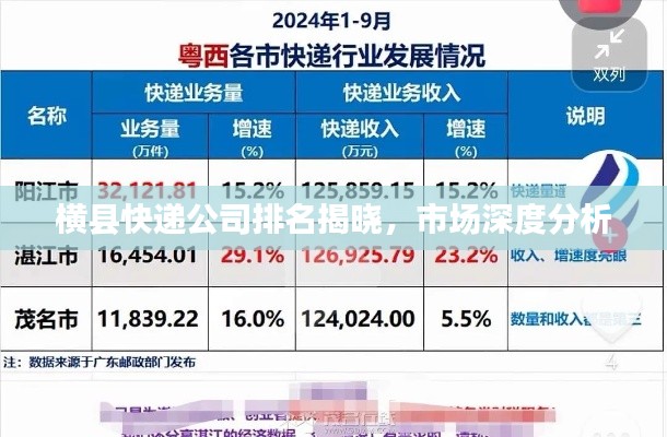 橫縣快遞公司排名揭曉，市場深度分析
