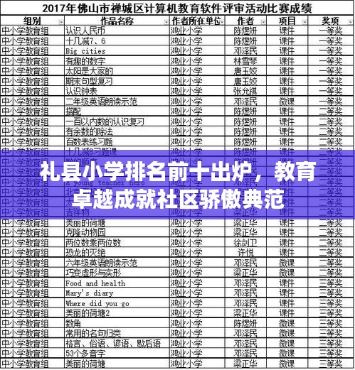 禮縣小學(xué)排名前十出爐，教育卓越成就社區(qū)驕傲典范