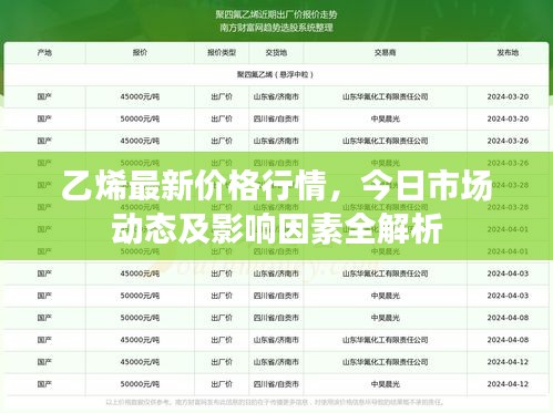 乙烯最新價格行情，今日市場動態(tài)及影響因素全解析