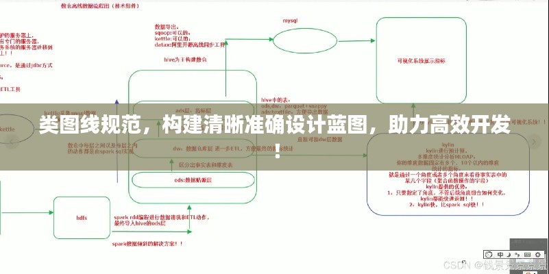 類圖線規(guī)范，構建清晰準確設計藍圖，助力高效開發(fā)！