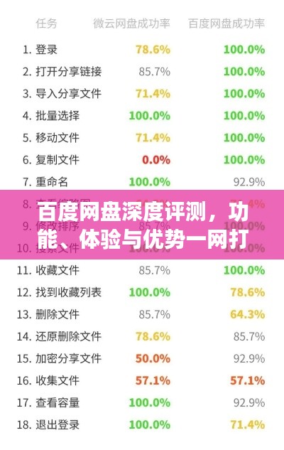 百度網盤深度評測，功能、體驗與優(yōu)勢一網打盡