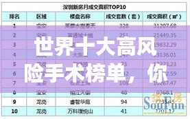 世界十大高風險手術榜單，你敢挑戰(zhàn)嗎？