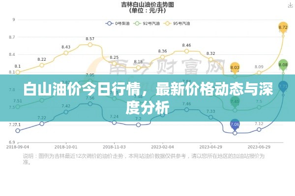 白山油價(jià)今日行情，最新價(jià)格動(dòng)態(tài)與深度分析