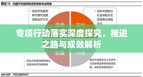 專(zhuān)項(xiàng)行動(dòng)落實(shí)深度探究，推進(jìn)之路與成效解析