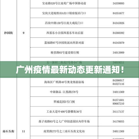 廣州疫情最新動態(tài)更新通知！
