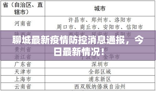 聊城最新疫情防控消息通報(bào)，今日最新情況！