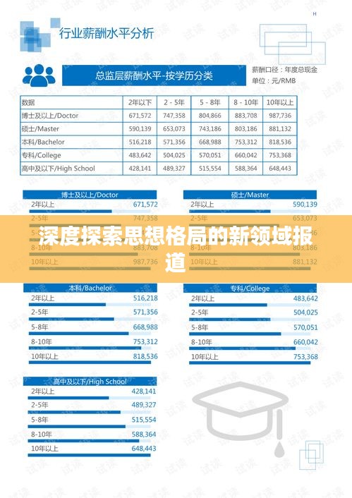 深度探索思想格局的新領(lǐng)域報道