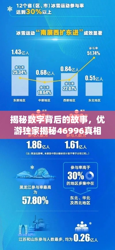 揭秘數字背后的故事，優(yōu)游獨家揭秘46996真相