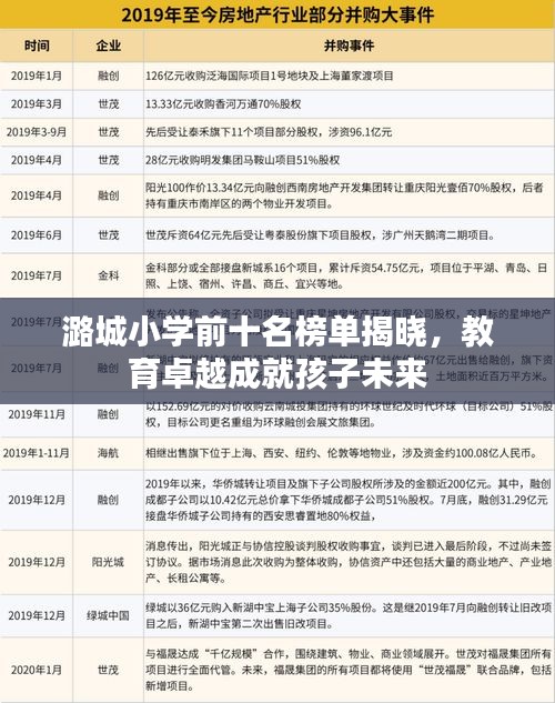 潞城小學前十名榜單揭曉，教育卓越成就孩子未來