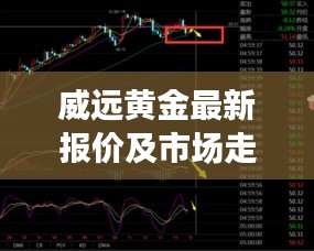 威遠(yuǎn)黃金最新報(bào)價(jià)及市場(chǎng)走勢(shì)分析，投資者策略必備參考