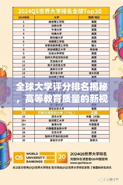 全球大學評分排名揭秘，高等教育質量的新視角