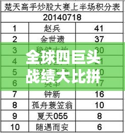 全球四巨頭戰(zhàn)績(jī)大比拼！排名揭曉！