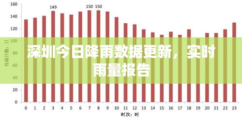 深圳今日降雨數(shù)據(jù)更新，實(shí)時(shí)雨量報(bào)告