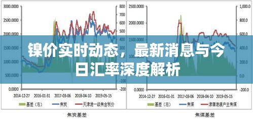 鎳價實(shí)時動態(tài)，最新消息與今日匯率深度解析