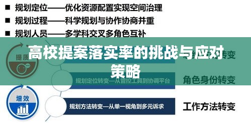 高校提案落實(shí)率的挑戰(zhàn)與應(yīng)對策略