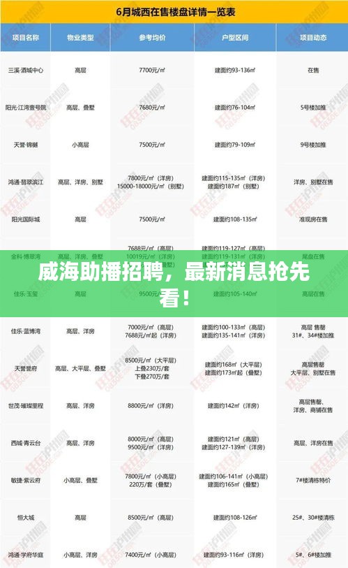 威海助播招聘，最新消息搶先看！