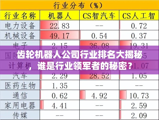 齒輪機器人公司行業(yè)排名大揭秘，誰是行業(yè)領(lǐng)軍者的秘密？