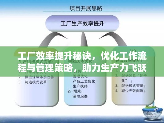 工廠效率提升秘訣，優(yōu)化工作流程與管理策略，助力生產(chǎn)力飛躍！