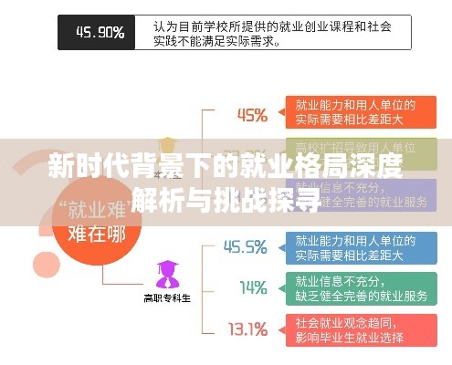 新時代背景下的就業(yè)格局深度解析與挑戰(zhàn)探尋