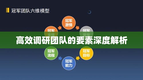 高效調(diào)研團(tuán)隊(duì)的要素深度解析