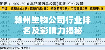 滁州生物公司行業(yè)排名及影響力揭秘