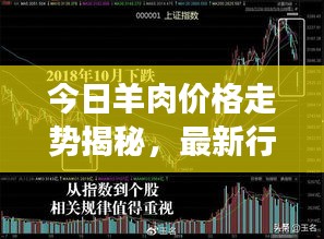 今日羊肉價格走勢揭秘，最新行情分析與市場趨勢預測