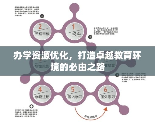 辦學(xué)資源優(yōu)化，打造卓越教育環(huán)境的必由之路