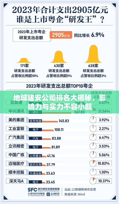 地域建安公司排名大揭秘，影響力與實力不容小覷