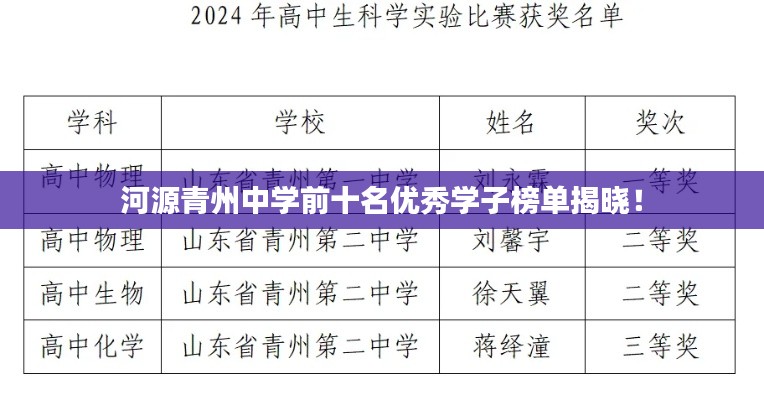 河源青州中學(xué)前十名優(yōu)秀學(xué)子榜單揭曉！