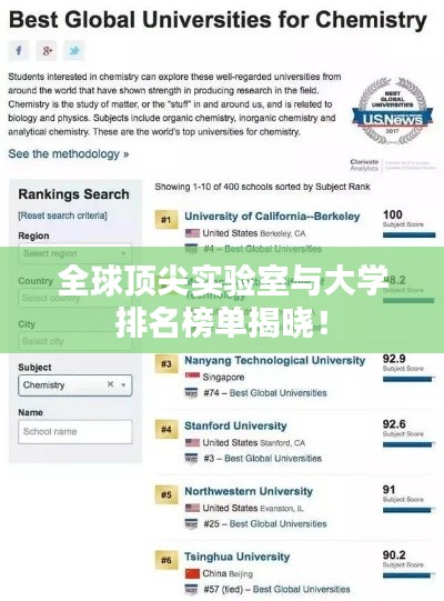 全球頂尖實驗室與大學(xué)排名榜單揭曉！