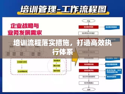 培訓(xùn)流程落實(shí)措施，打造高效執(zhí)行體系