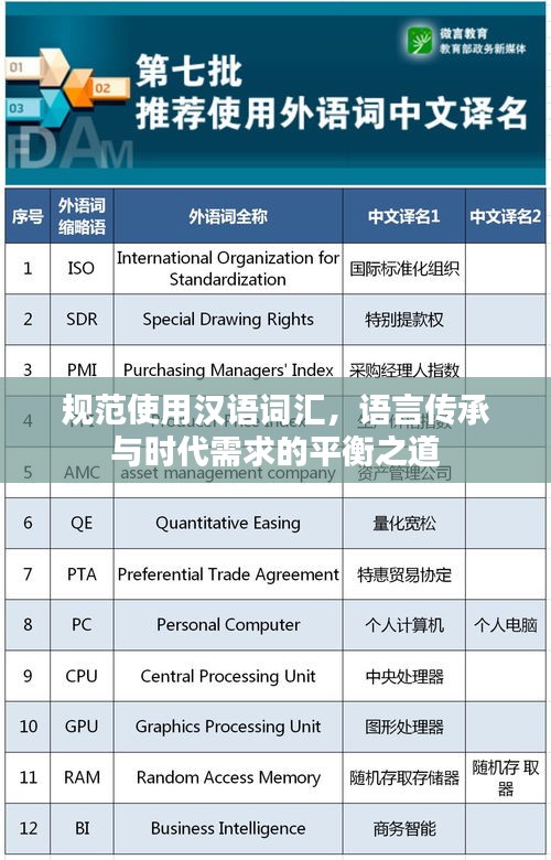 規(guī)范使用漢語詞匯，語言傳承與時代需求的平衡之道