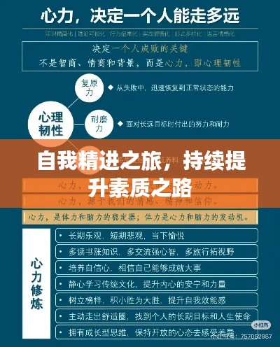 自我精進(jìn)之旅，持續(xù)提升素質(zhì)之路