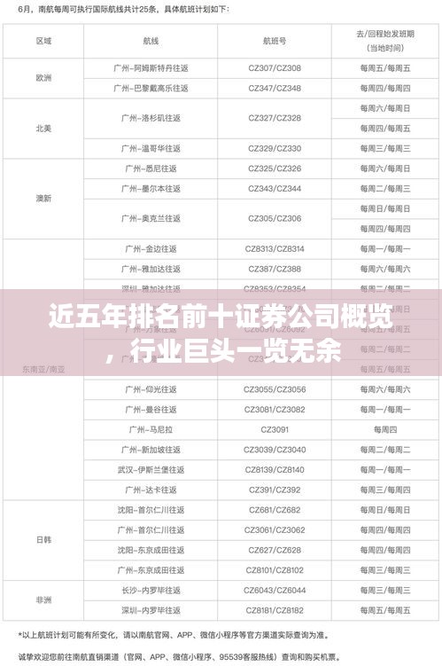 近五年排名前十證券公司概覽，行業(yè)巨頭一覽無余