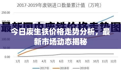 今日廢生鐵價(jià)格走勢分析，最新市場動(dòng)態(tài)揭秘