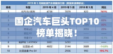 國企汽車巨頭TOP10榜單揭曉！