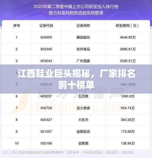 江西鞋業(yè)巨頭揭秘，廠家排名前十榜單