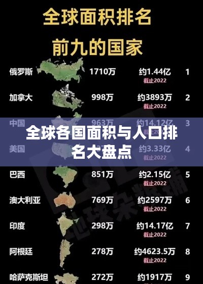 全球各國(guó)面積與人口排名大盤點(diǎn)